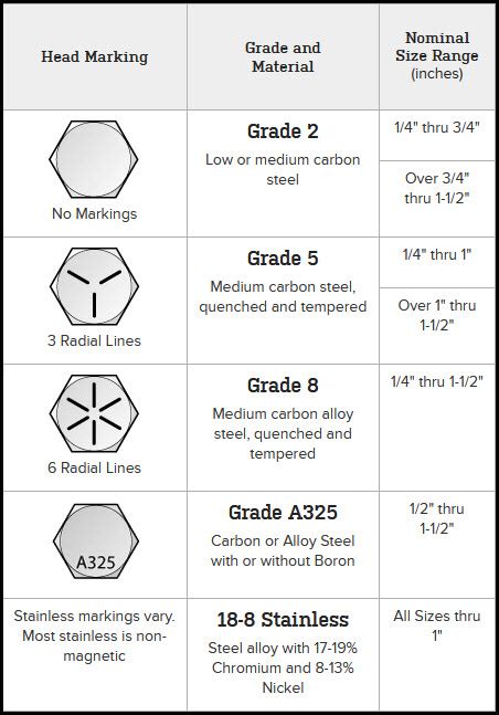 what is 8.8 grade bolt